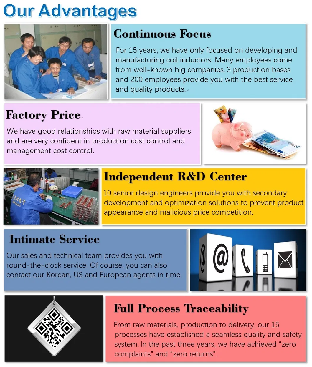 CE/SGS/BV/RoHS Carton électronique Ikp Ikp-PT-Pq Série Hefei, Chine Transformateur haute fréquence