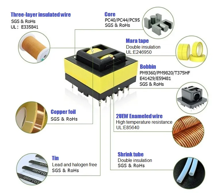 Etd5922 Type Transformateur de puissance haute fréquence avec feuilles de cuivre et fils de Litz utilisés pour les appareils de chauffage par induction
