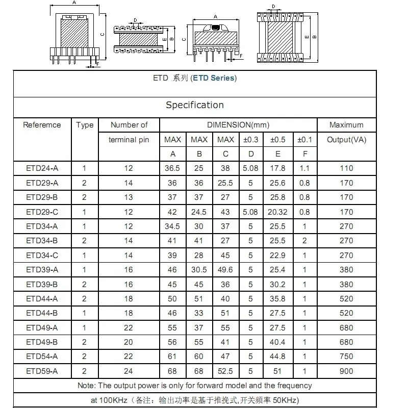 Transformateur haute fr&eacute;quence de type SMD Etd Core