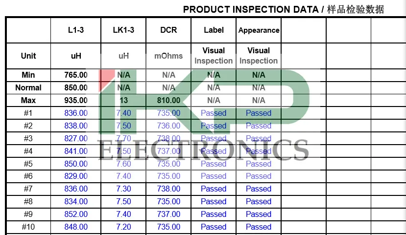 Transformateur haute fréquence EDR 2810/ EDR40 pour éclairage industriel en stock