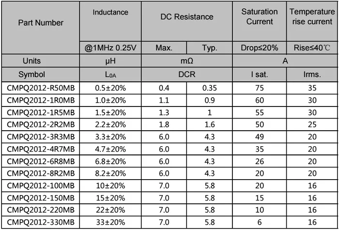 Transformateurs à haute fréquence à noyau ferrite de type SMD pour véhicules électroniques